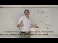 Aggregate Demand and Supply and LRAS; Macroeconomics
