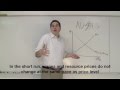 Aggregate Demand And Supply And LRAS Macroeconomics