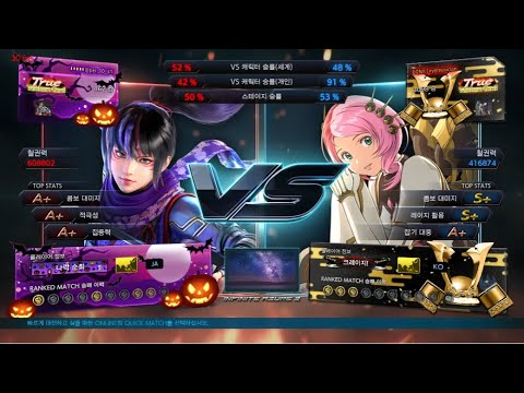 pei (kunimitsu) VS eyemusician (alisa) - Tekken 7 Season 4