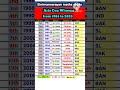 Asia Cup Winners List 1984 2024 Asia Cup 2025 INDIA Cricket Fan Asiacup