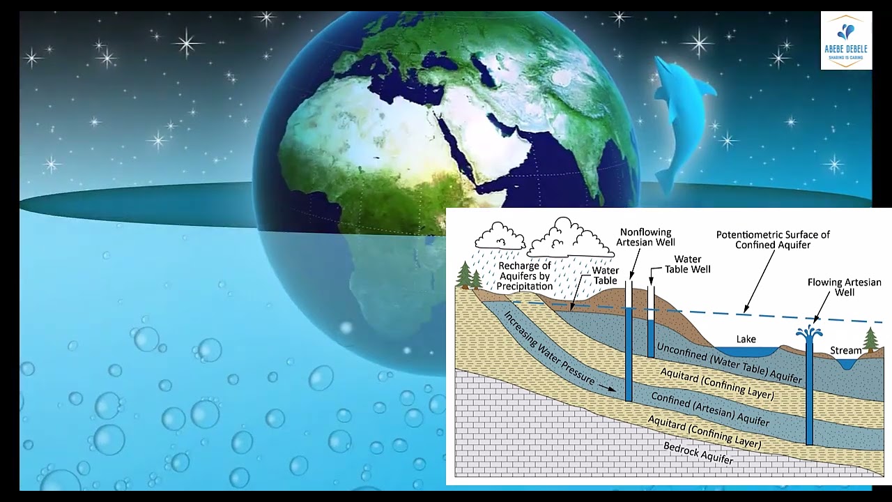 Aquifers Uncovered: The Hidden Water Resources #Aquifer #Water