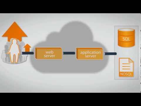 Scalability: How we build scalable web applications based on a NoSQL database architectur