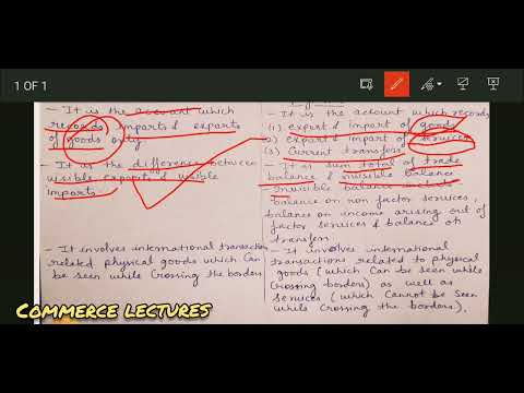 balance of payments bop class 12 macroeconomics notes