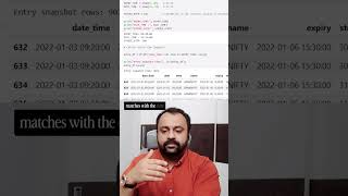 Intraday BankNifty Short Straddle: The Python Setup #algorithmictrading #quantinsti #quanttrading