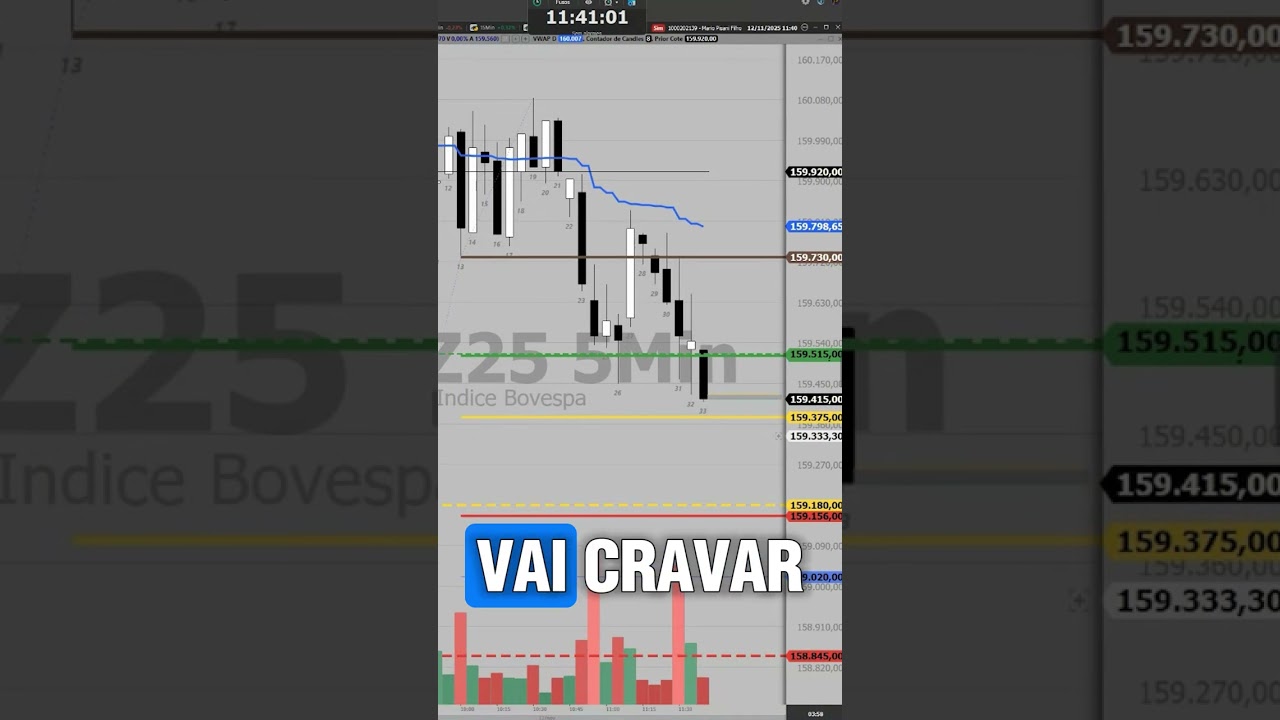 🚨 Como fazer 1.000 pontos no Índice! TRADE AO VIVO 📽️