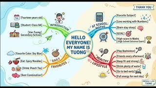 TUONG