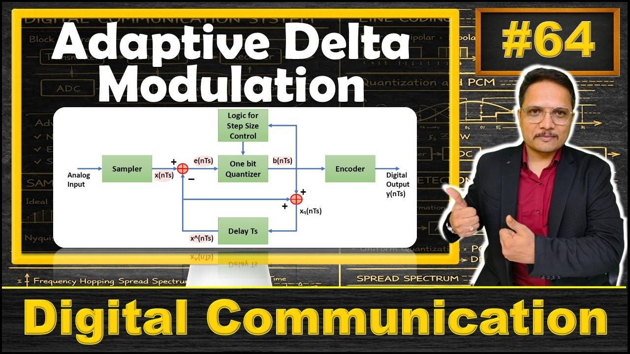 Adaptive Delta Modulation Explained | Basics, Waveforms, Transmitter, Receiver, and Advantages