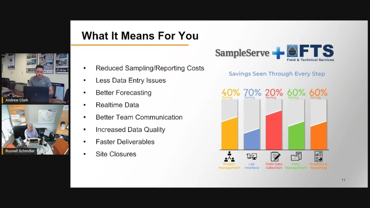 SampleServe Client Testimonials