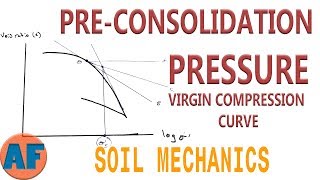How to Find Preconsolidation Pressure Using the Virgin Compression Curve (Cassagrande Method)
