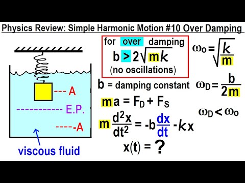 Physics Review Simple Harmonic Motion 1 The Basics