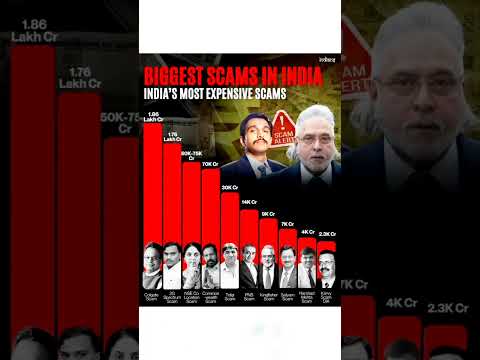 Scam Alert | Biggest Frauds in Indian History | India Ke Sabse Bade Scams 😱💰 | #shortsvideo #shorts