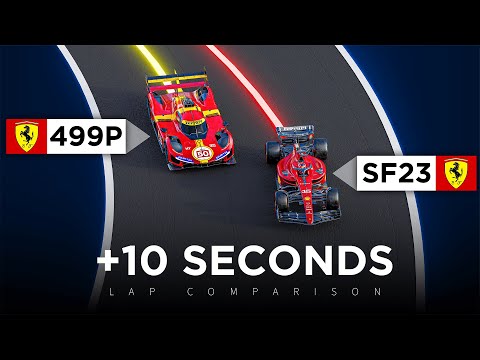 How FAST is an F1 car compared to a Hypercar? | 3D Analysis