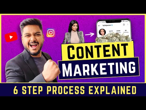 Content Marketing Explained | 6 Step Process | Social Seller Academy - Hindi