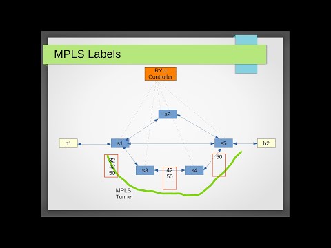 SDN Security - MPLS based Segment Routing / MPLS Tunneling / Traffic Engineering 