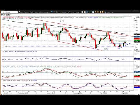 EUR/USD Technical Analysis - Hantec Markets   11/04/2019
