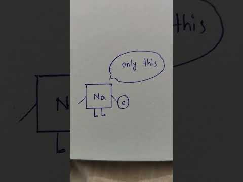 Wish chemistry was taught like this 😹🥲 | Kalpit Veerwal