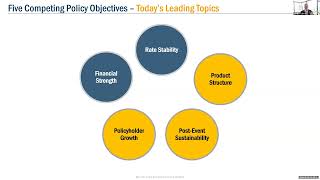 CEA Stakeholder Engagement Session   Catastrophe Coverage Growth and Sustainability 05-30-24