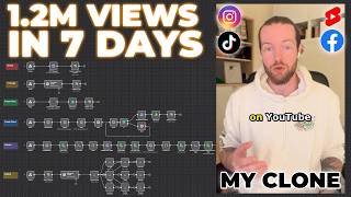 This AI Clone Automation Creates Unique Content Daily! (100% Automated!)