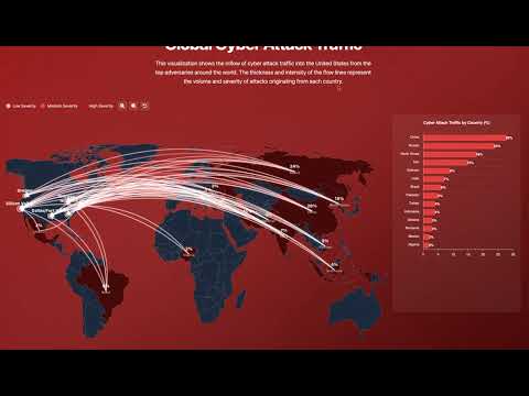 Ukraine Tech Impact Report