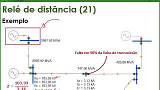 PSE - Aula 08 - Relé de distância (21) / Proteção de linhas de transmissão