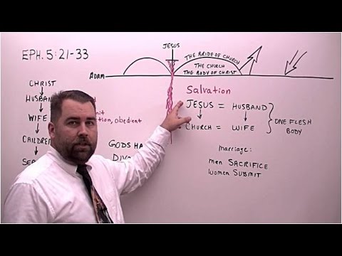 Ephesians 5:21 to 33 Marriage and the Type of Christ and the Church