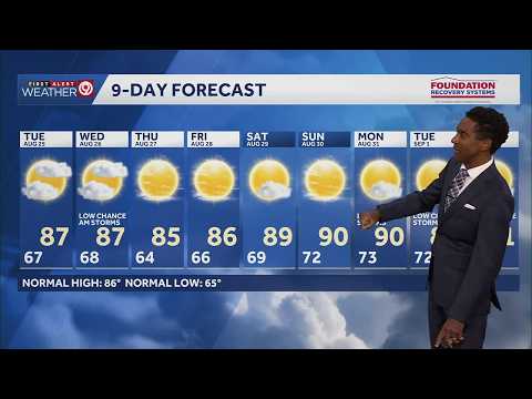 Kmbc Weather App