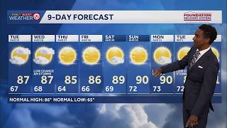 Kansas City weather: Quiet week ahead, near-normal temperatures this week