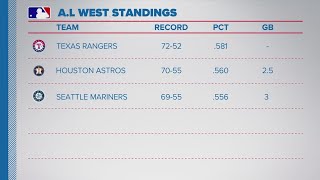 Where Mariners stand in AL West, Wild Card standings