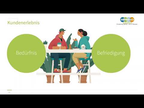 "Customer Journey" (kurz erklärt)