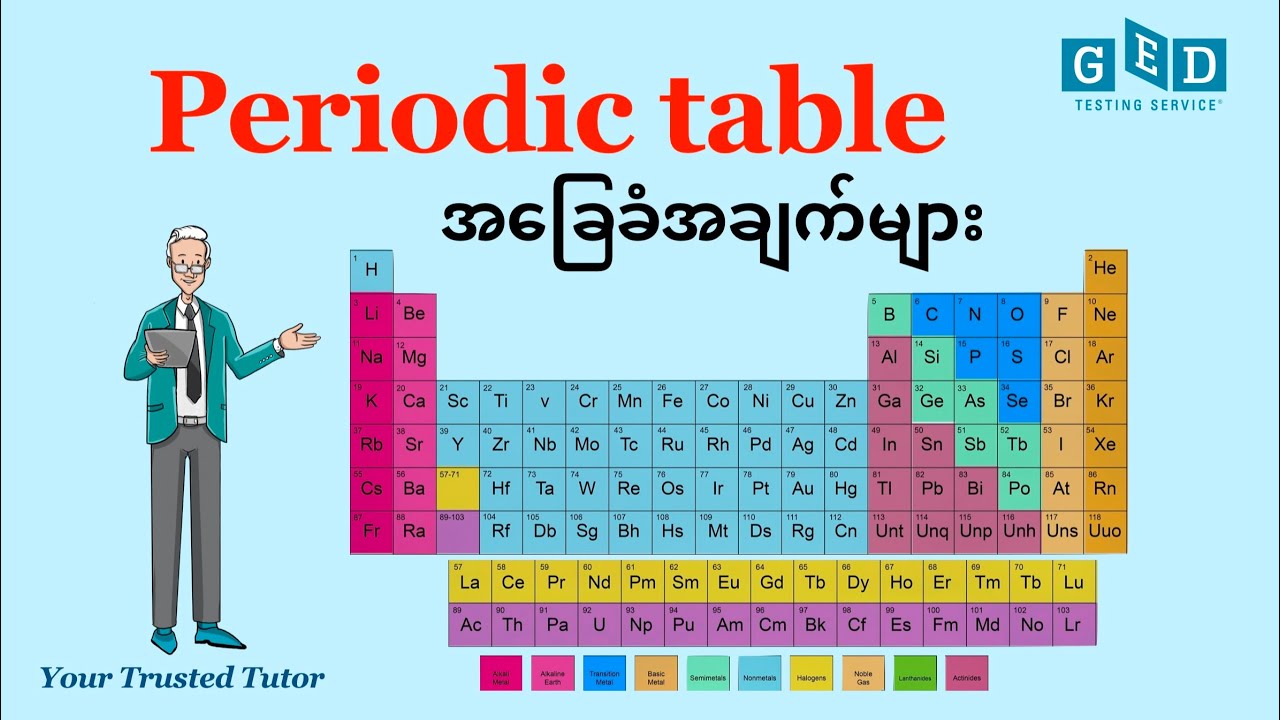 Periodic Table Explained Clearly for GED Chemistry and Science