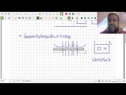 Schneiden_04 Schneidwerkzeuge Ablauf