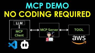 Download the video "MCP Demo Step By Step with AWS (No Coding Required)"