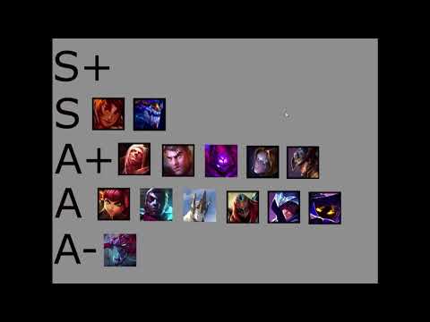 Patch 7.21 Solo Que Tier List Mid Lane