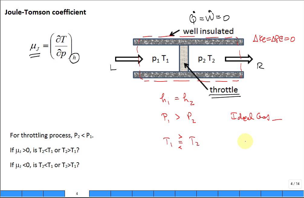 Intro Joule Thomson coefficient