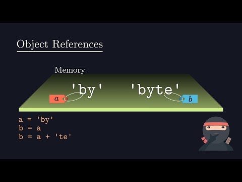 Python Memory Management Understand Variables Optimization Coding Pythonandroidapp