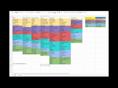 MCOC Tier List - December 2020