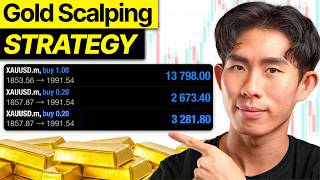 Best Gold Scalping Strategy (Beginner to Pro) thumbnail