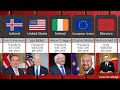 Top 50 Salaries Of The Presidents From Different Countries