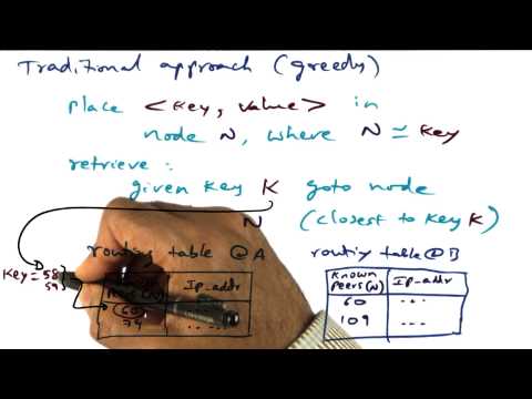 Introduction Georgia Tech Advanced Operating Systems