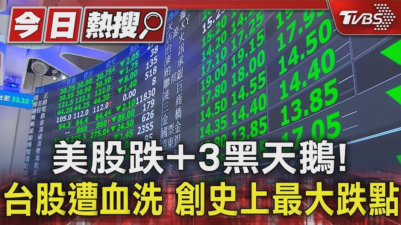崩!台股摔1700點 一度失守2萬大關200檔跌停