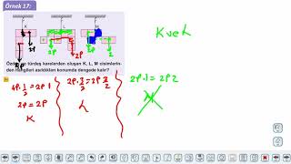 Eğitim Vadisi 11.Sınıf Fizik 14.Föy Denge ve Denge Şartları 4 Konu Anlatım Videoları