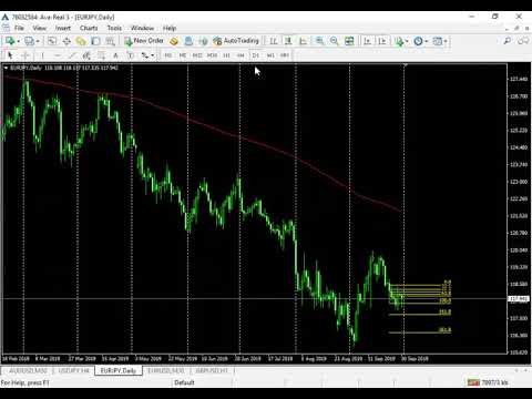 Forex Market Preview (30/09/2019)