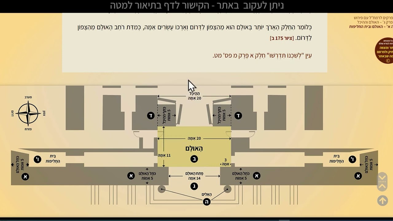 025 – ה' פרקים לרמחל - מחולק לימי בין המצרים - סימנים 84-88 כה' תמוז