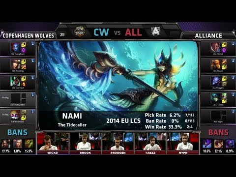 Alliance vs Copenhagen Wolves | Game 2 Quarterfinals Season 4 EU LCS Spring 2014 Playoffs ALL vs CW