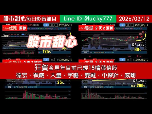 0312【甜心盤後節目】狂賀金馬年累計18檔長輩股！德宏．穎崴．大量．宇瞻．雙鍵．中探針．威剛