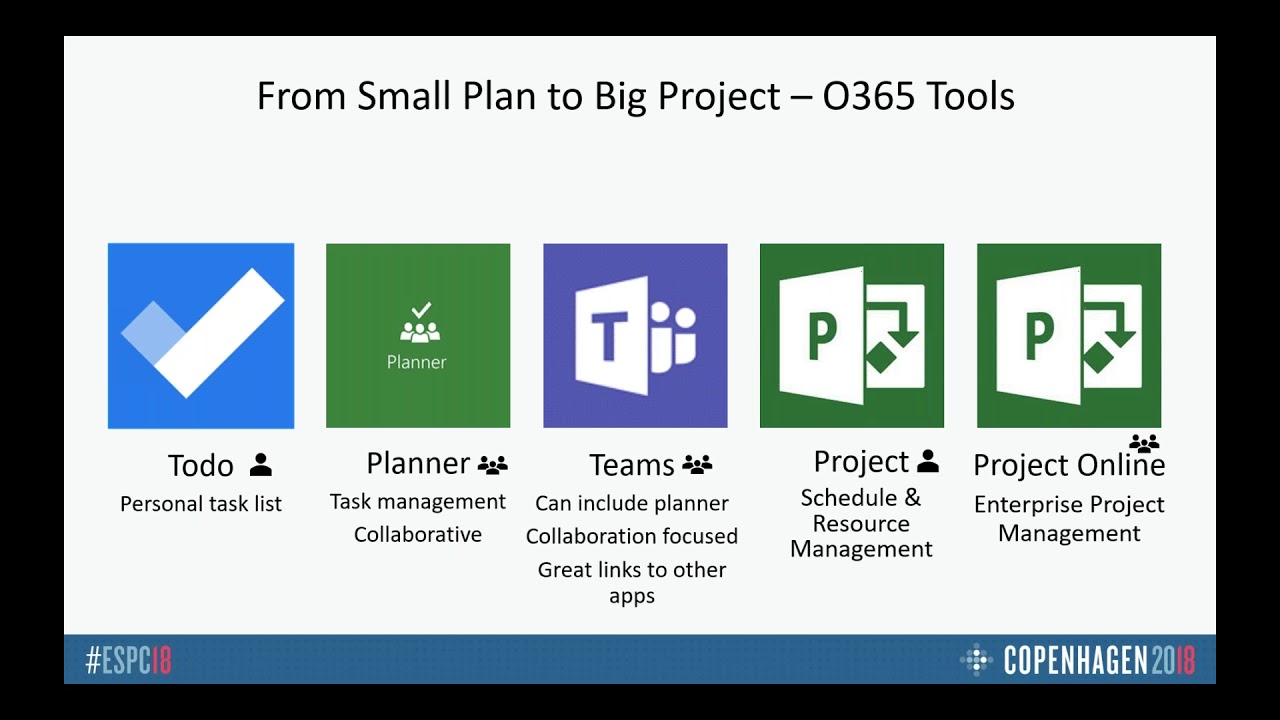 It's Time to Ditch Excel - Create Proper Plans with Microsoft Project & Microsoft Planner