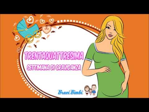 ICD-10 stiramento dei legamenti della spalla Osteocondrosi giovanile della rotula