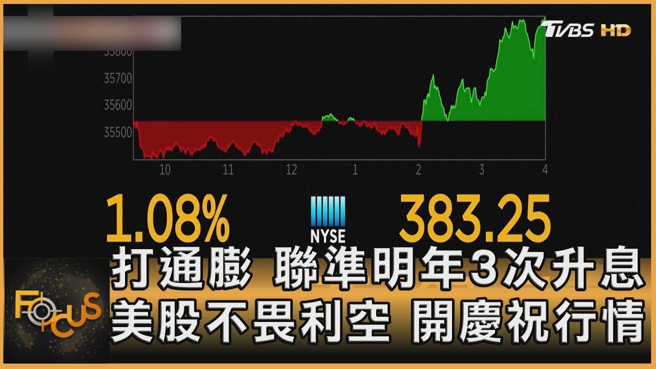 打通膨.聯準明年3次升息 美股不畏利空.開慶祝行情