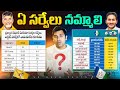 AP Exit Poll Survey Results | AP Election Results | Top 10 Interesting Facts | VR Raja Facts