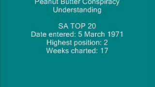 Peanut Butter Conspiracy - Understanding